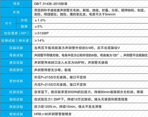 阳原螺旋式声测管供应性能特点